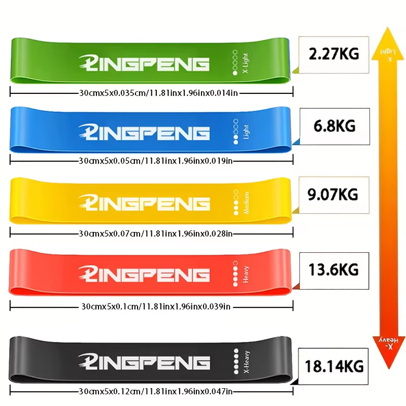 Widerstandsband-Set für Männer – Home Gym Routine Bewertung und Preis