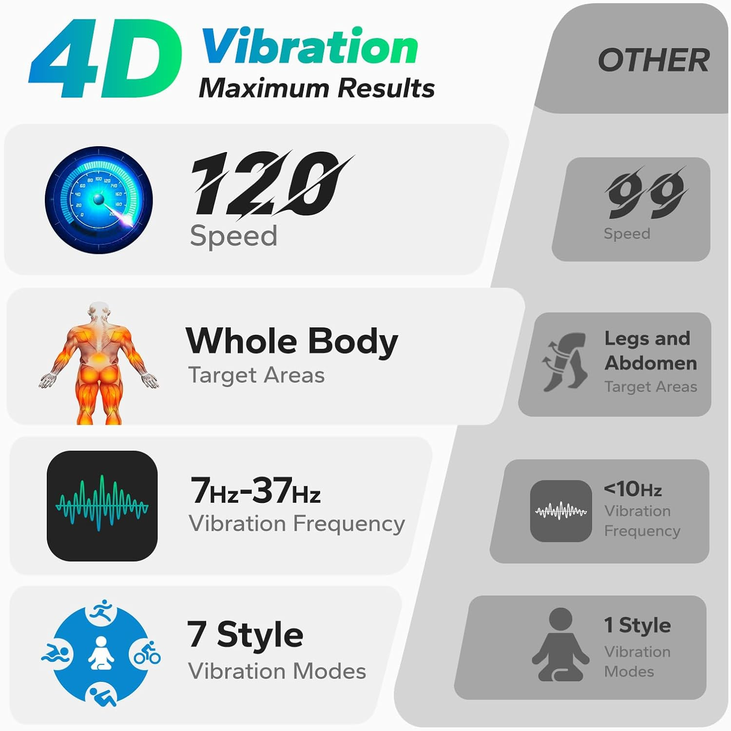 Merach 4D Vibrationsplatte Tra – Home Gym Routine Bewertung und Preis